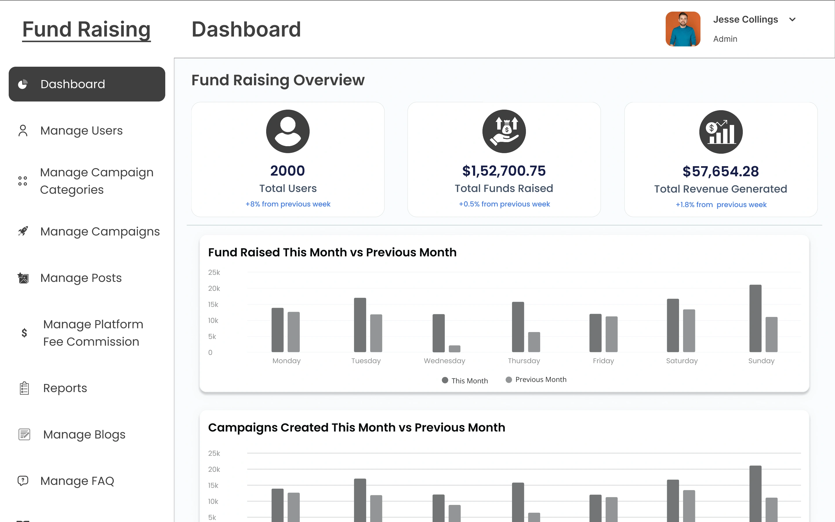 Niro (Fundraising Admin Platform) project screenshot