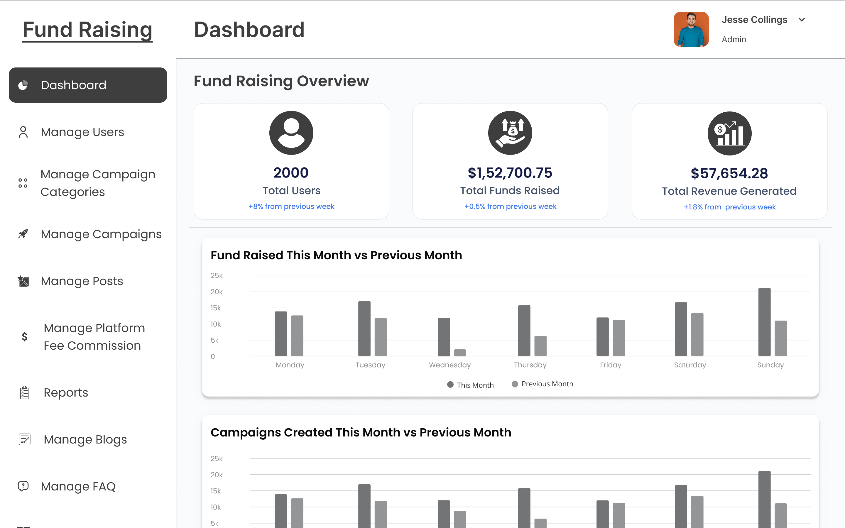 Niro (Fundraising Admin Platform) project screenshot